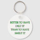 Zoek naar leiden sleutelhangers Te ruiken