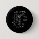 Recherche de résolutions badges Drôle