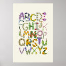 Recherche de alphabet phonétique posters Abc