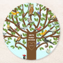 Zoek naar stamboom onderzetters Genealogie