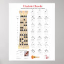 Zoek naar ukulélé posters Muziek