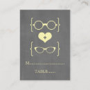 Recherche de un geek Coeur