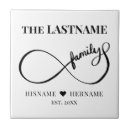 Recherche de répétition carreaux Newly weds