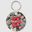 Recherche de musique rock porteclés Gothique