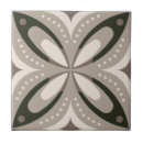 Recherche de retro carreaux Cercles