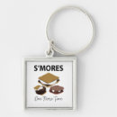 Recherche de plus porteclés Typographie