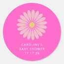 Zoek naar malibu etiketten Retro