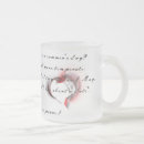 Recherche de sonnet tasses Shakespeare