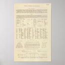 Recherche de suède art Norvège