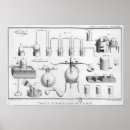 Zoek naar ontleding posters Anne