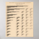 Zoek naar 1900 kunst Statistisch