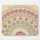 Recherche de diagramme tapis souris Couleur