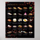 Zoek naar japanse keuken posters Eten