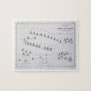 Recherche de batailles puzzles Plan