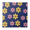 Recherche de fleurs carreaux Tendance