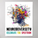 Zoek naar kleine hersenen posters Adhd