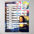 Zoek naar stroomschema posters Leraar