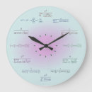 Recherche de équation mathématique horloges Cool