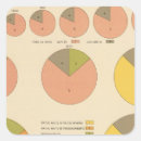 Recherche de diagrammes autocollants Statistique