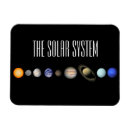 Recherche de système solaire magnets Science