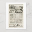 Recherche de encyclopédie cartes postales Français