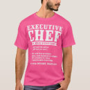 Recherche de chef exécutif Culinaire