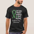 Recherche de pal tshirts Cérébral
