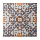 Recherche de marocain carreaux Céramique