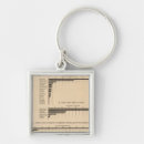 Recherche de 1900 porteclés États unis