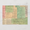 Recherche de anglo saxon cartes postales Britannique