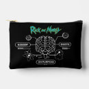Recherche de rick accessoires Rick et morty