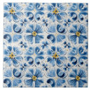 Zoek naar cottage tegels Blauw