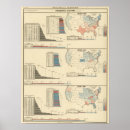 Recherche de 1868 posters États