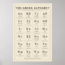 Zoek naar grieks alfabet posters Griekse letters