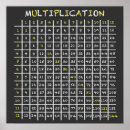 Recherche de mathématiques bureau fournitures Salle de classe