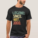 Recherche de 20 ans tshirts Peut