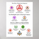 Recherche de franc maçons posters Masonic
