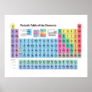 Recherche de tableau périodique posters Atomique