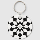 Recherche de kaléidoscope accessoires Numérique
