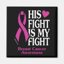 Recherche de cancer de combat magnets Poitrine