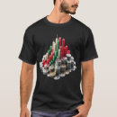 Recherche de le commerce tshirts Négociation