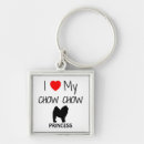 Recherche de chow porteclés Dog