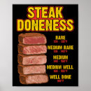 Zoek naar vlees posters Grillen
