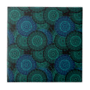 Recherche de bleu turquoise carreaux Tendance