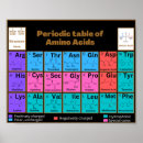 Recherche de microbiologie posters Biologie cellulaire