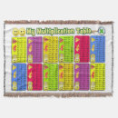 Recherche de multiplication Aide