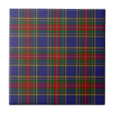 Recherche de macbeth carreaux Tartan