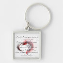 Recherche de sonnette porteclés Coeur