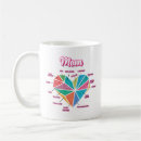 Recherche de mère célibataire tasses Mother