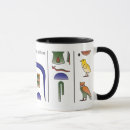 Recherche de egyptien antique tasses Hiéroglyphes